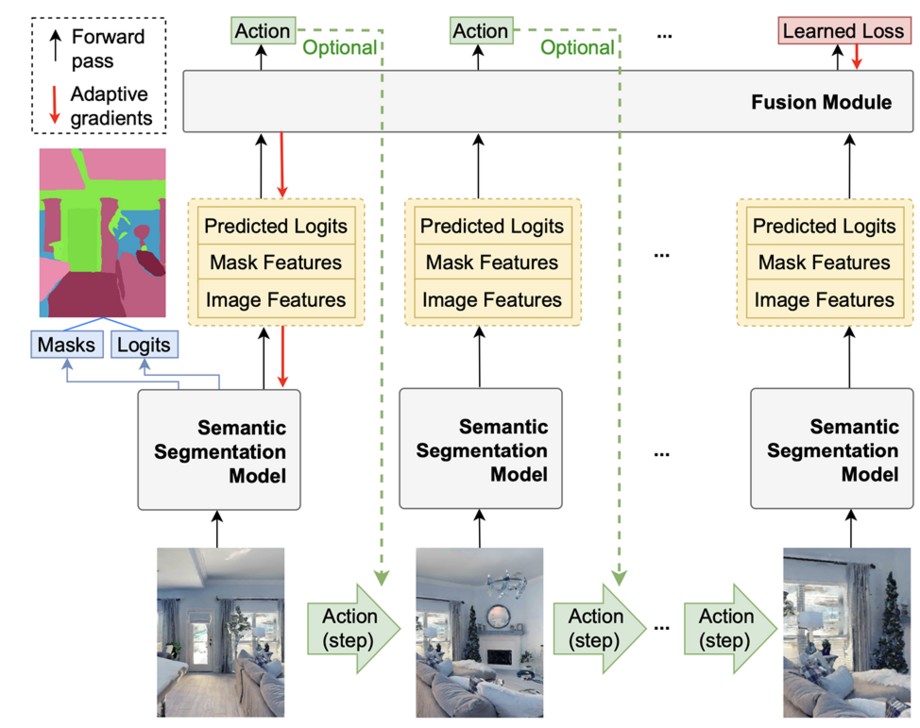 Исследования | Active perception: Разработка методов активного очувствления